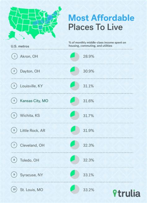 cheap areas to live san francisco